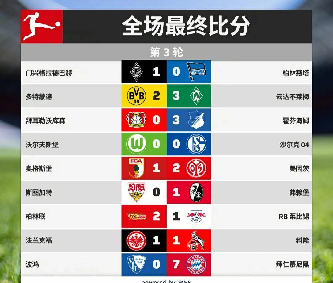 奥格斯堡客场绝杀,继续领跑积分榜的简单介绍 奥格斯堡客场绝杀,继续领跑积分榜的简单介绍