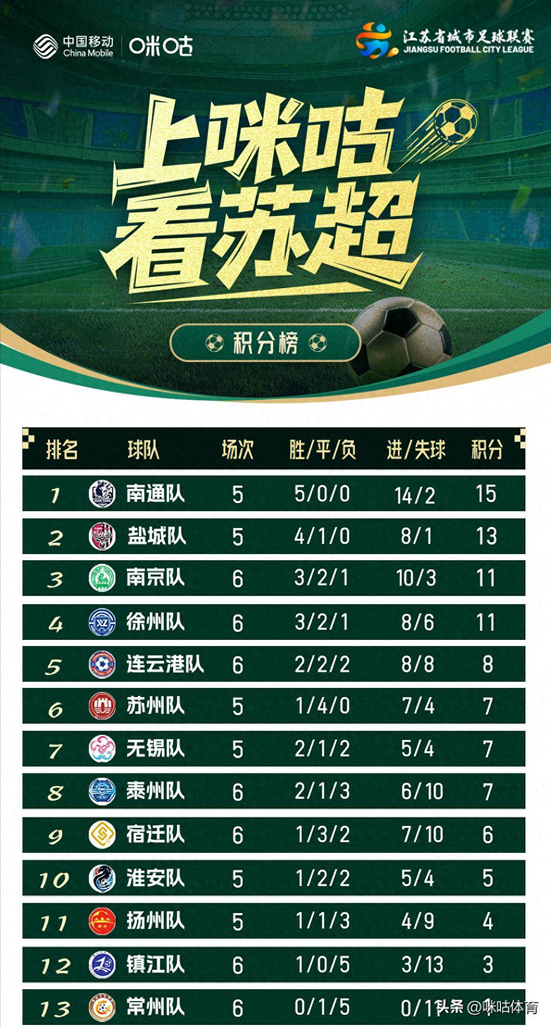 包含江苏苏宁战胜强敌，晋级下一轮比赛的词条