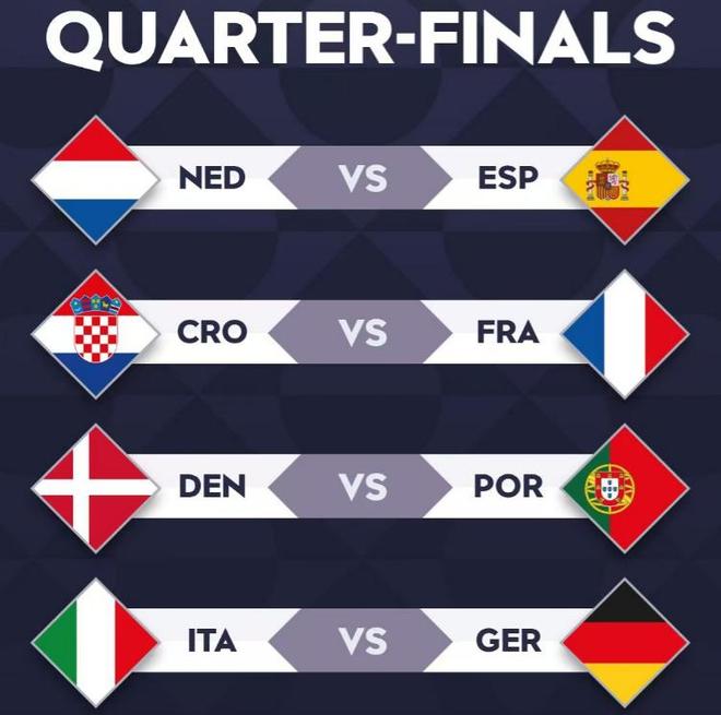 欧国联小组赛亚军出炉战绩堪比冠军 欧国联小组赛亚军出炉战绩堪比冠军