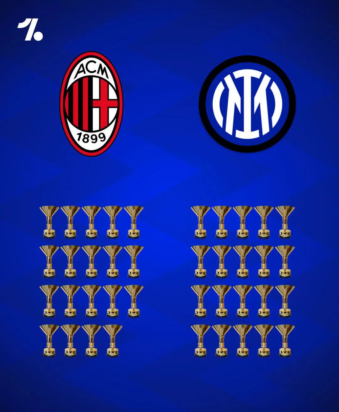 欧洲球队实力强弱对比,胜者可知 欧洲球队实力强弱对比,胜者可知