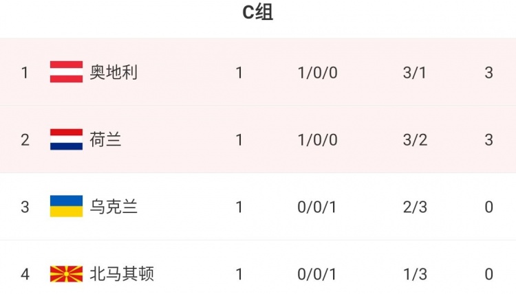 关于奥地利客场失利，积分榜略显不足的信息