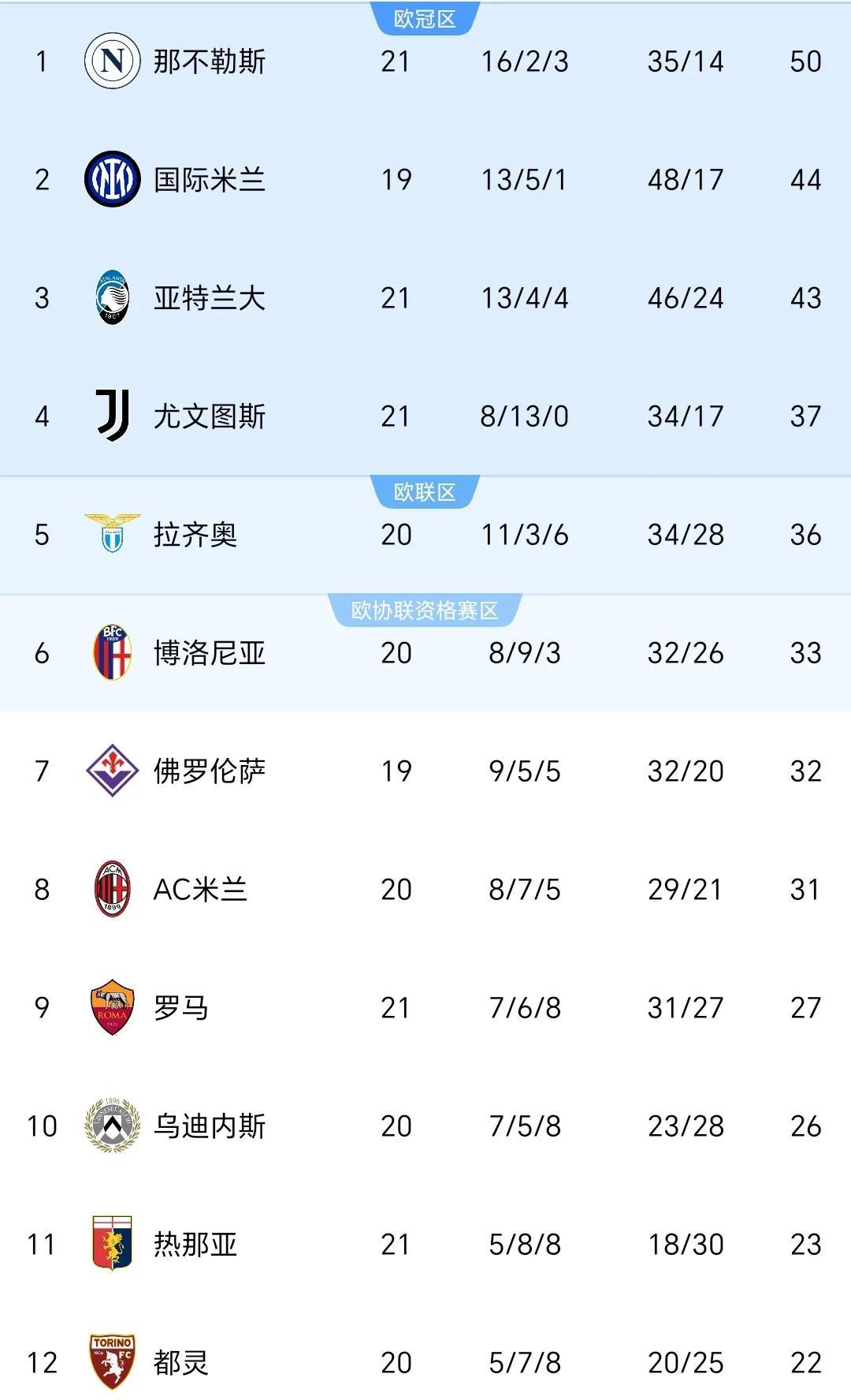 关于尤文图斯战平亚特兰大,意甲榜首位置依旧坚固的信息 关于尤文图斯战平亚特兰大,意甲榜首位置依旧坚固的信息