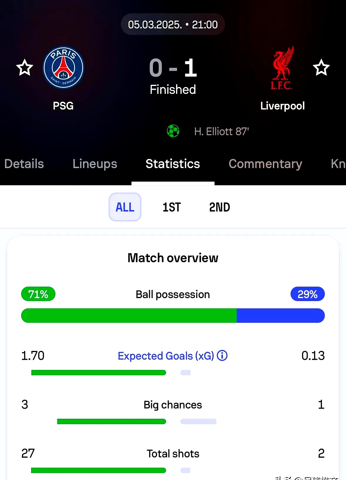 包含利物浦主场击败波尔图，提前晋级的词条