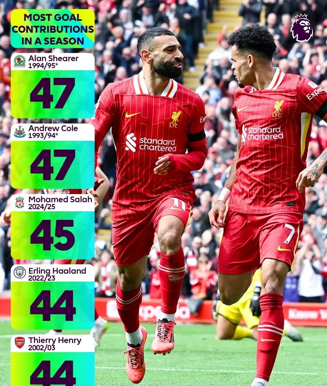 关于利物浦0-2大败：继续紧追AC米兰的信息