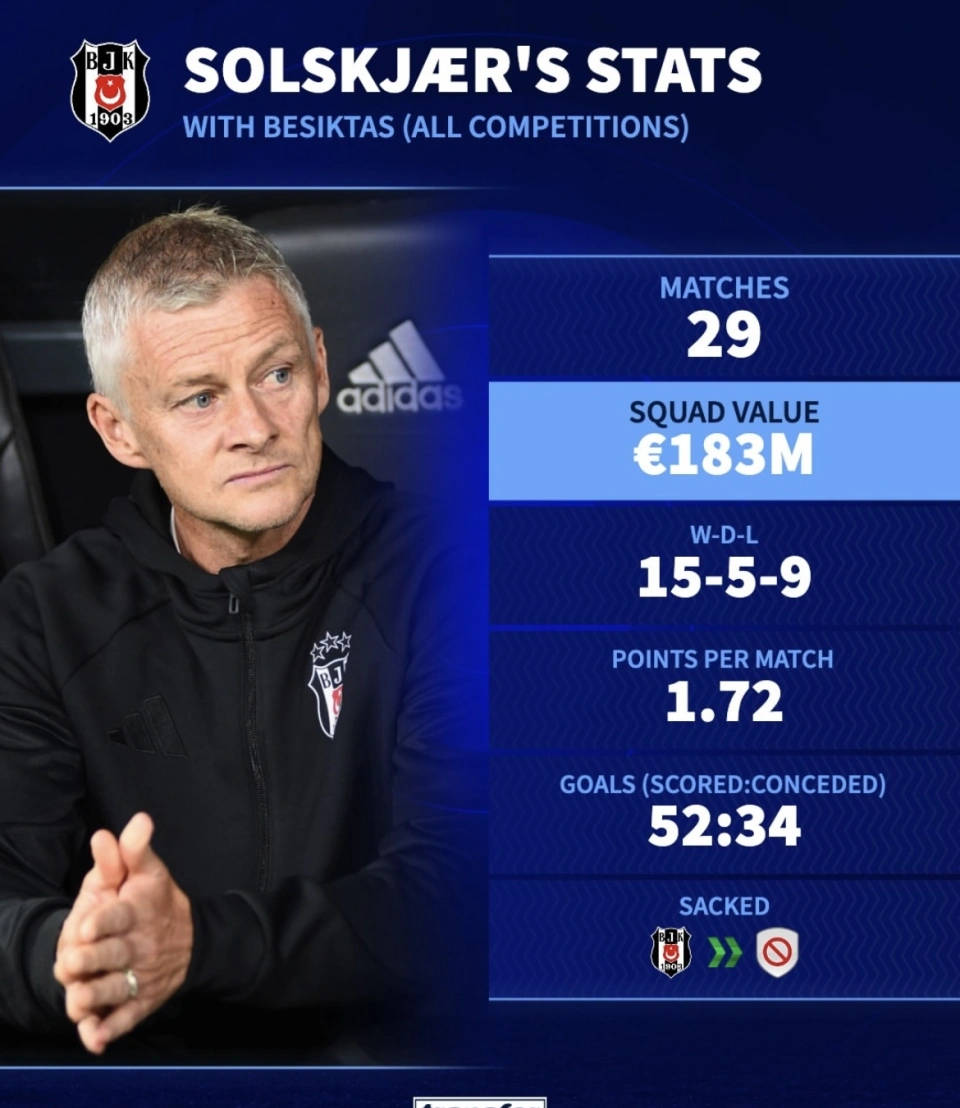 包含主教练因成绩不佳遭解雇，球队转入危机的词条