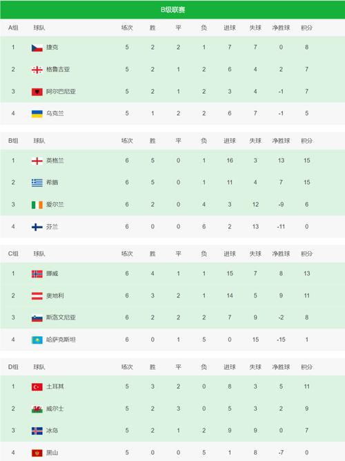 关于欧国联比赛晋级赛圆满结束，四强已定？的信息